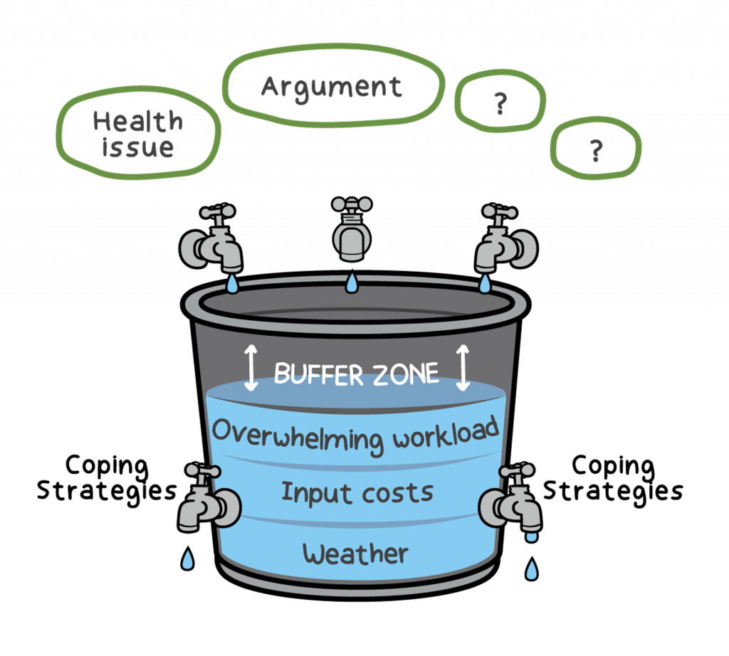 Making Sound Decisions Under Pressure ORM